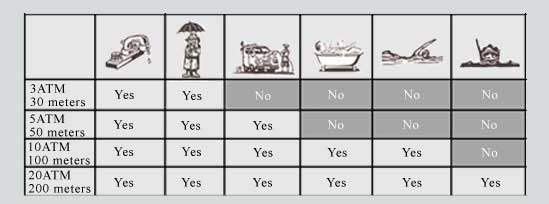 Naziv: tabela-vodootpornosti.jpg, pregleda: 697, veličina: 14,9 KB