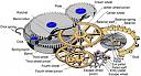 Pitajte časovničara-mechanical-watch-movement-diagram.jpg