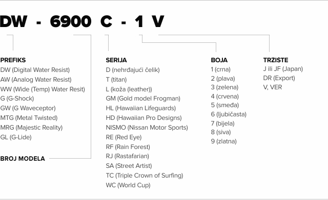Naziv: g-shock-broj-modela.jpg, pregleda: 1080, veličina: 94,4 KB