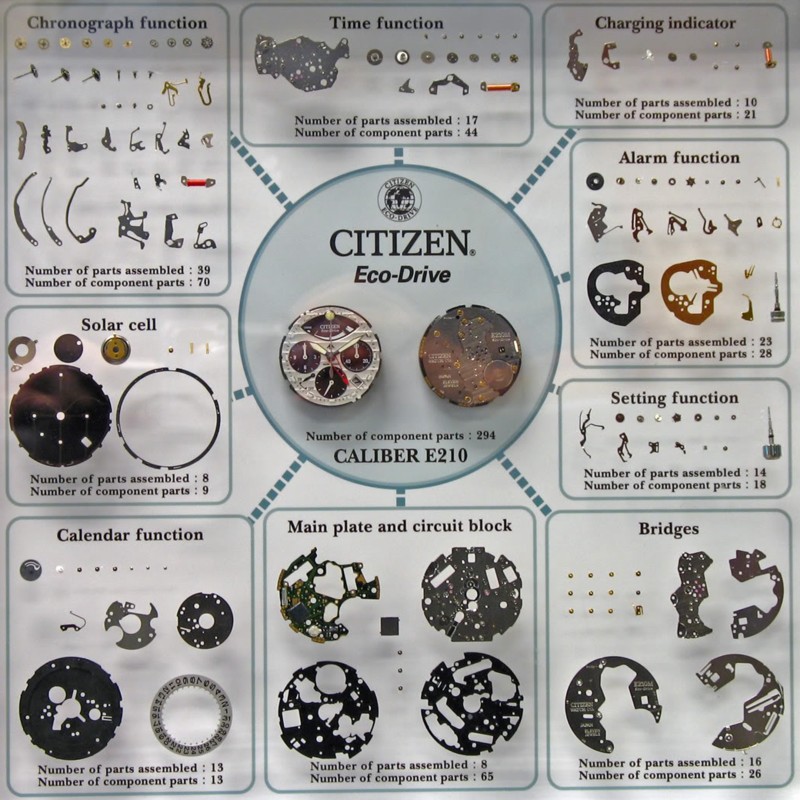 Naziv: Citizen E 210.jpg, pregleda: 1158, veličina: 172,7 KB