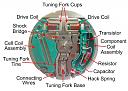 Bulova 214 ( Accutron ) - Kada je viljuška zamenila točak-214-f.jpg