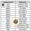 Pitanja u vezi Junghans-a max bill-image.jpg