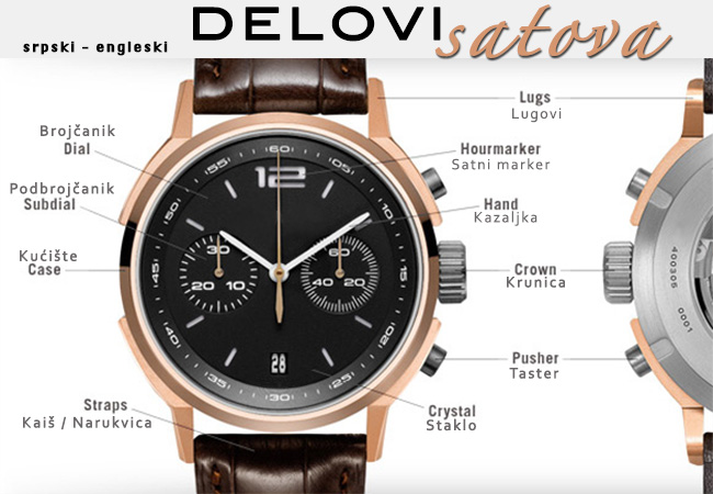 Naziv: Delovi-satova-napred.jpg, pregleda: 2686, veličina: 88,9 KB