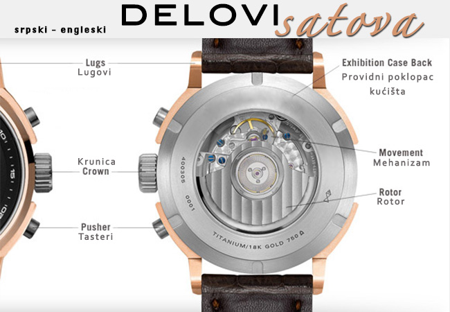 Naziv: Delovi-satova-nazad.jpg, pregleda: 2094, veličina: 79,6 KB