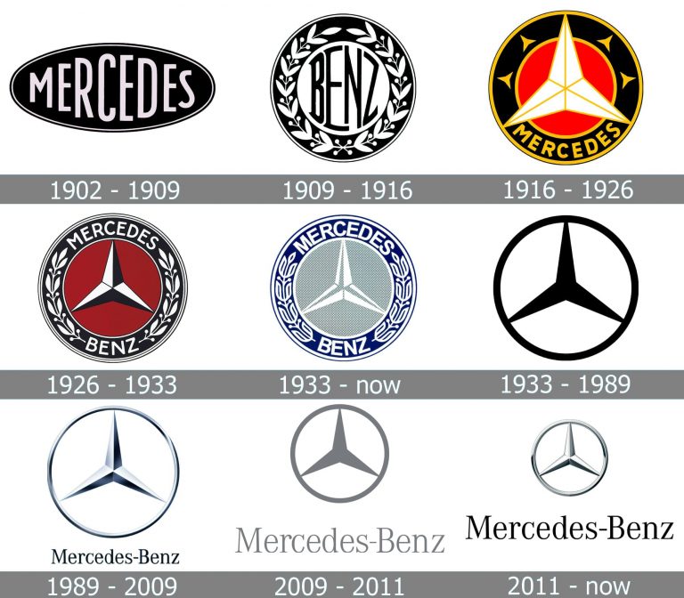 Naziv: Mercedes-Logo-history-768x672.jpg, pregleda: 355, veličina: 95,2 KB