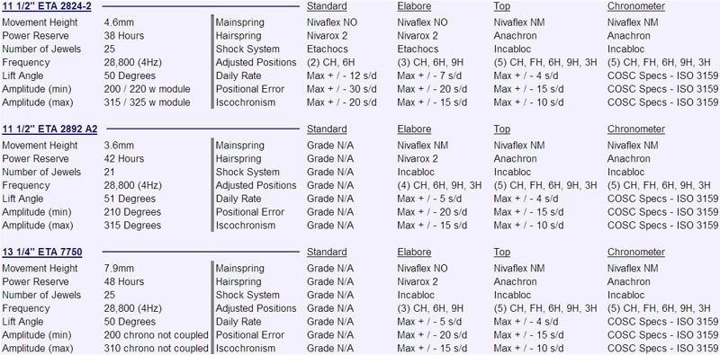 Naziv: ETA GRADES.jpg, pregleda: 490, veličina: 115,8 KB
