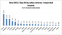 Top 50 brendova u 2012.-graph1.png