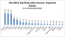 Top 50 brendova u 2012.-graph2.png