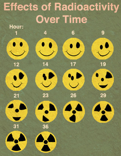 Naziv: radioactivity.jpg, pregleda: 694, veličina: 63,6 KB
