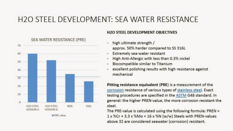 Naziv: H2O20STEEL_zpstzmkql51.jpg, pregleda: 349, veličina: 46,6 KB
