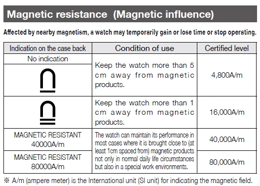 Naziv: MagnetSeiko.jpg, pregleda: 900, veličina: 166,7 KB