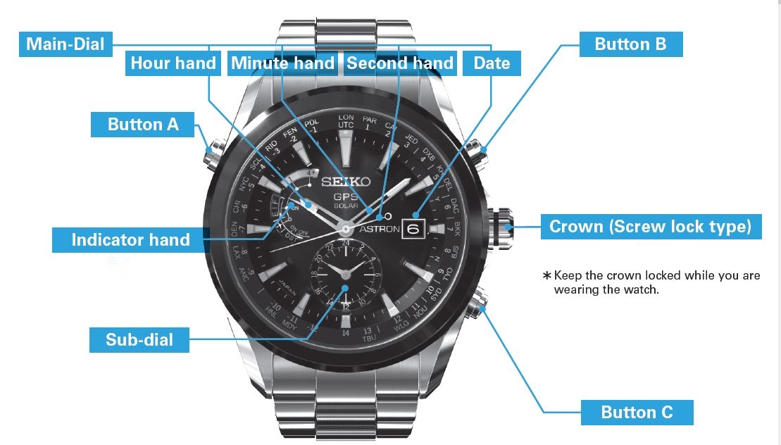 Naziv: 1_buttons.JPG, pregleda: 648, veličina: 223,8 KB