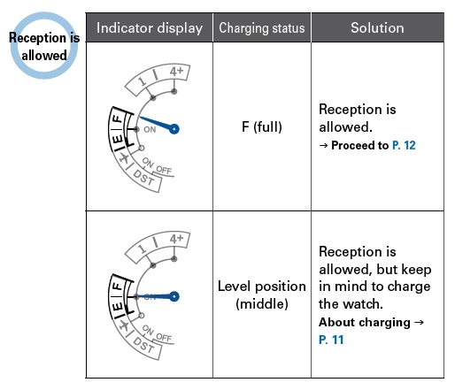 Naziv: DozvoljenoPrimanjeSignala.jpg, pregleda: 644, veličina: 76,4 KB