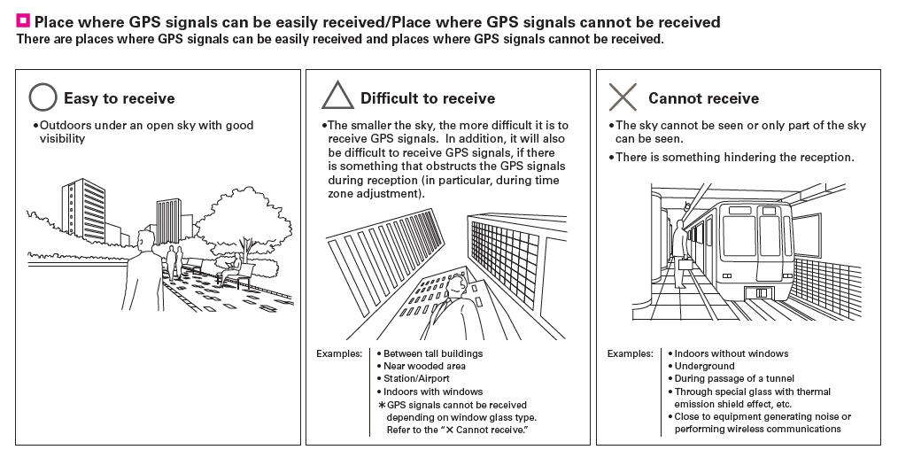 Naziv: UsloviPrimanjaSignala.jpg, pregleda: 659, veličina: 274,0 KB