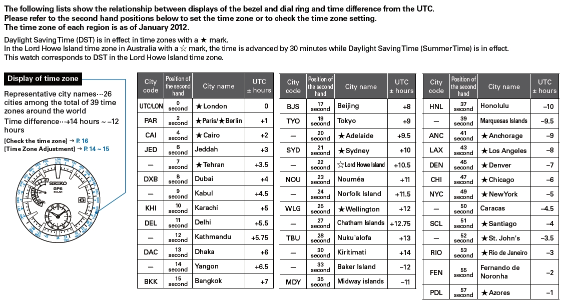 Naziv: SpisakGradovaUTC.jpg, pregleda: 645, veličina: 437,4 KB