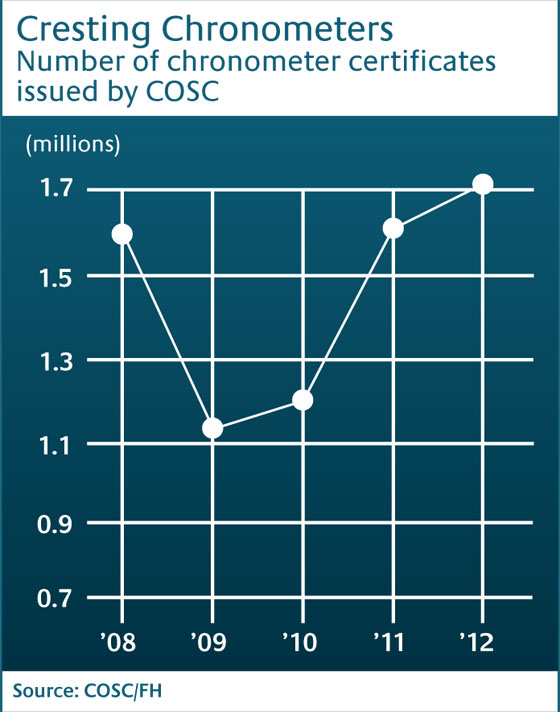 Kliknite za sliku za veću verziju
Ime: coscchart.jpg
Viđeno: 216
Veličina: 59,1 KB
ID: 78174