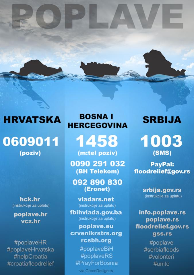 Naziv: Poplave-Balkan.jpg, pregleda: 85, veličina: 76,6 KB