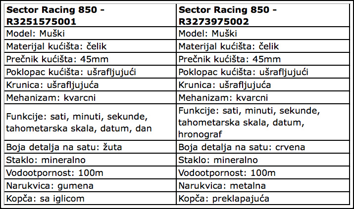 Naziv: Tehnicke-karakteristike-Sector-Racing-850_satovi.jpg, pregleda: 1766, veličina: 208,4 KB