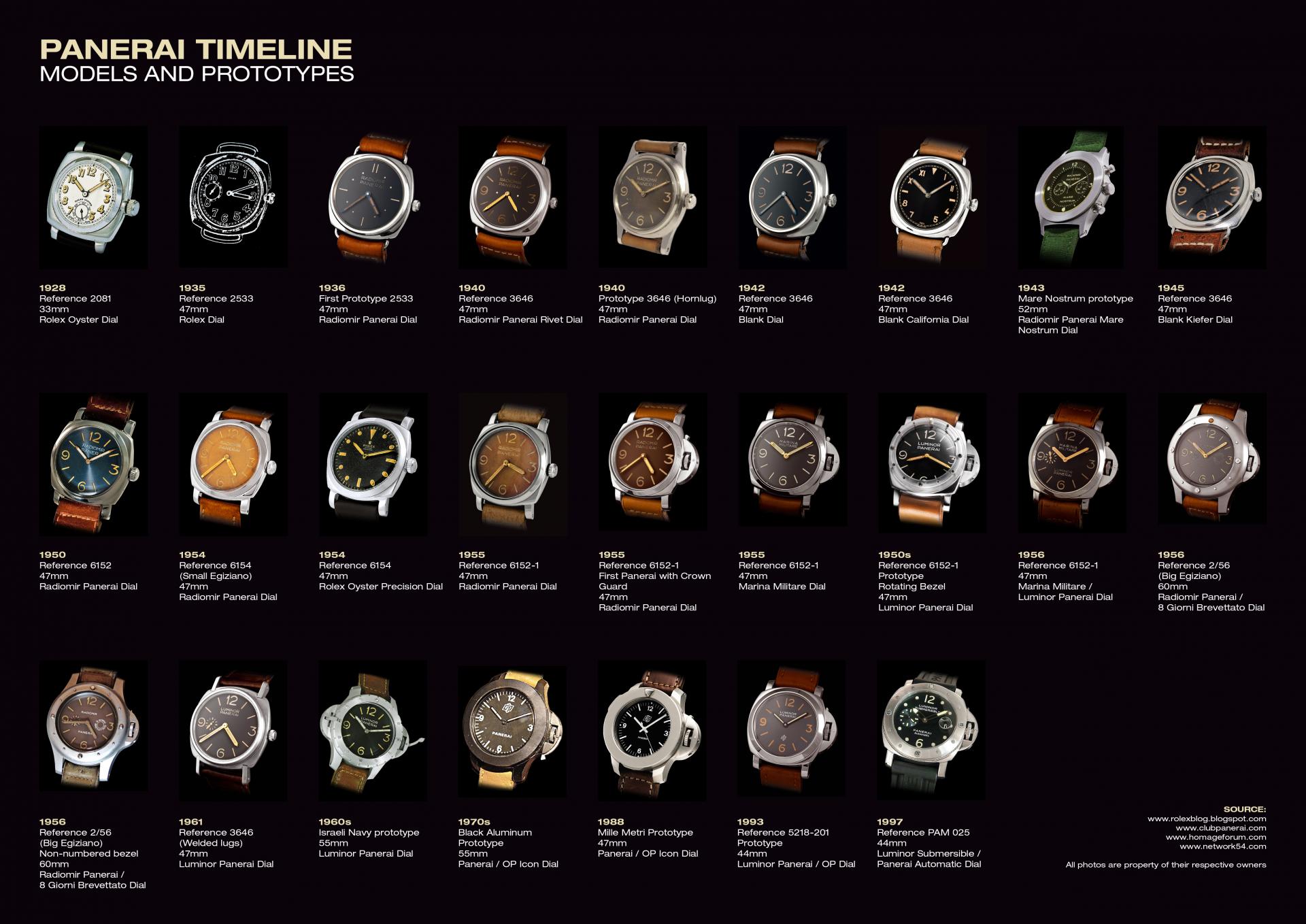 Naziv: panerai timeline.jpg, pregleda: 656, veličina: 269,5 KB