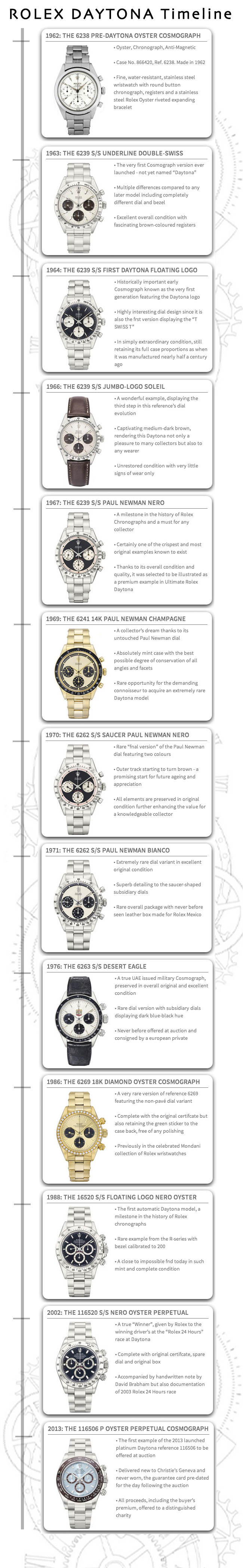 Naziv: Rolex-Daytona-Timeline-foto.jpg, pregleda: 835, veličina: 556,6 KB