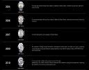 Grand Seiko - Profil-history-part-4.jpg